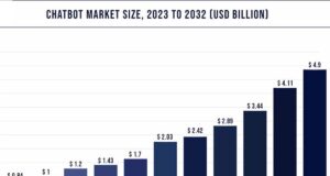 Growth marketing through chatbots