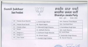 पंजाब भाजपा ने किया 35 जिला प्रभारियों व सह-प्रभारियों को नियुक्त