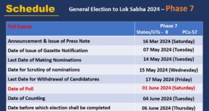 लोकसभा 2024 के आम चुनाव होंगे 7 चरण में