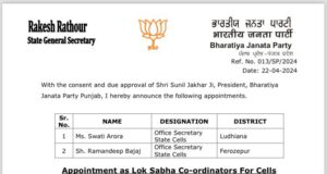 ਪੰਜਾਬ ਭਾਜਪਾ ਵੱਲੋ ਕੀਤੀਆਂ ਗਈਆਂ ਨਵੀਆਂ ਨਿਯੁਕਤੀਆਂ