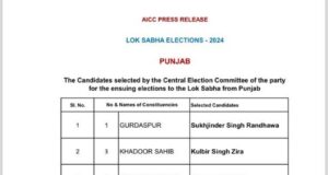 कांग्रेस ने पंजाब के लिए किए 4 प्रत्याशियों की घोषणा